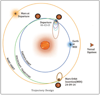 Illustration for article titled India Reaches Mars With Mangalyaan's Safe Arrival